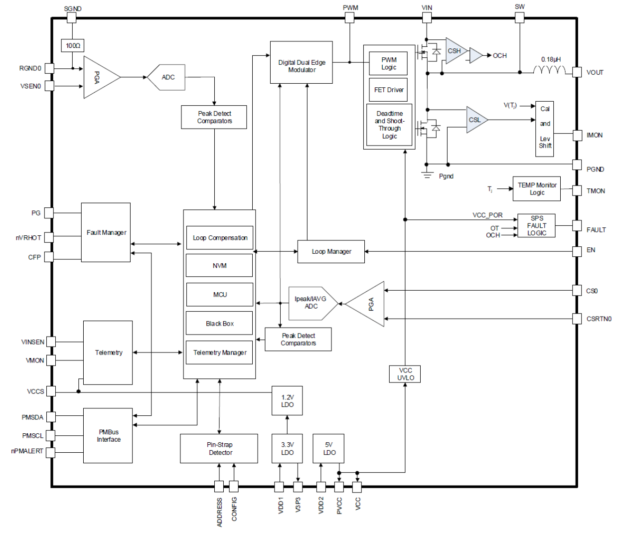 RRM12120 - Block Diagram