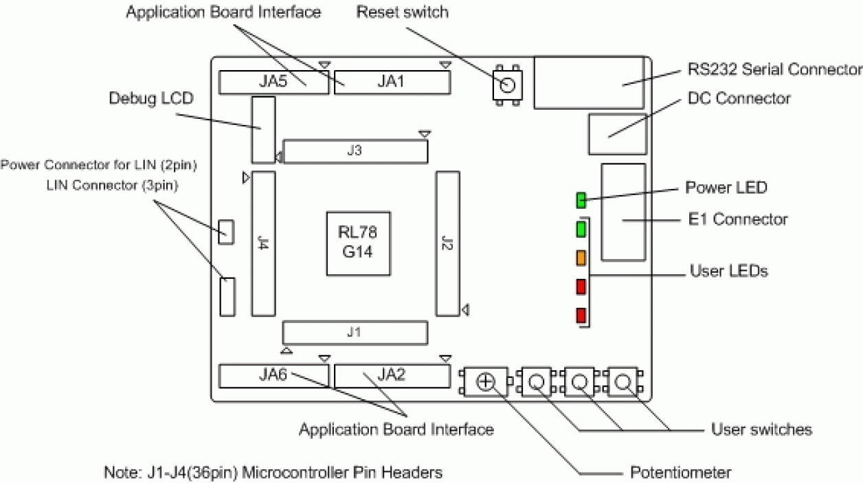 Renesas Starter Kit for RL78/G14 Layout and Specification