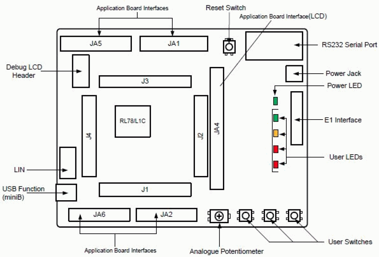 Renesas Starter Kit for RL78/L1C Layout and Specification