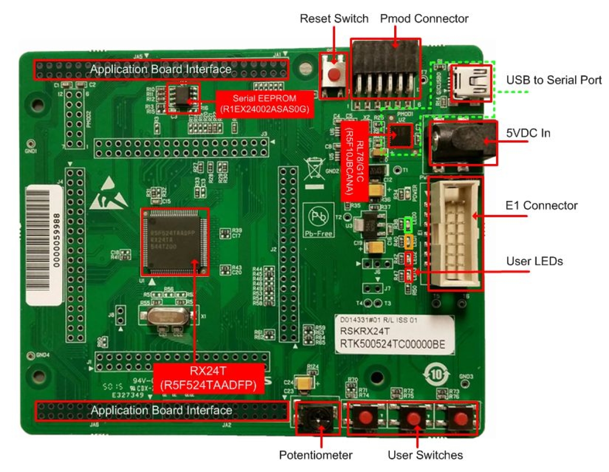 Renesas Starter Kit for RX24T Board