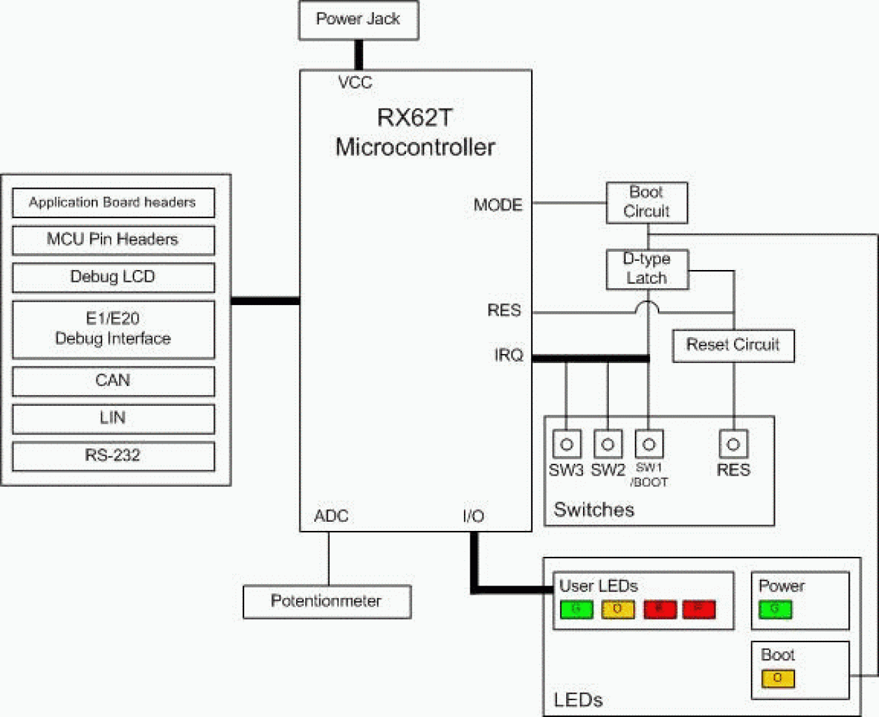 Renesas Starter Kit for RX62T Block Diagram