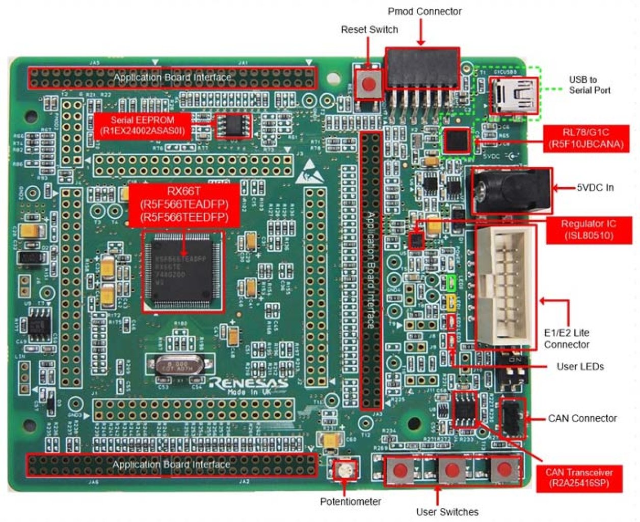 Renesas Starter Kit for RX66T Board