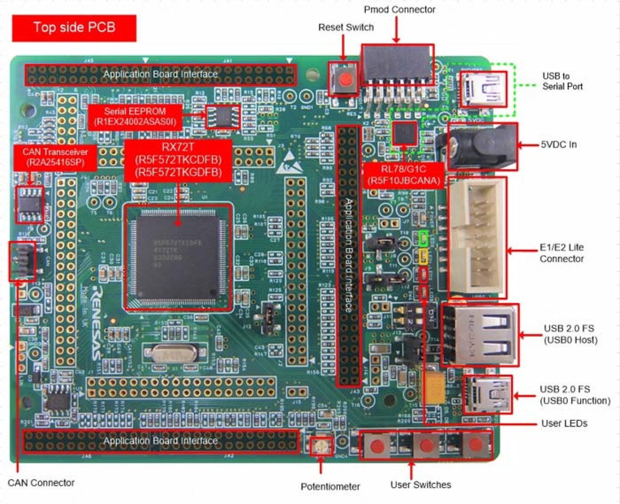 RX72T-Starter-Kit - Renesas Starter Kit for RX72T | Renesas 瑞萨电子