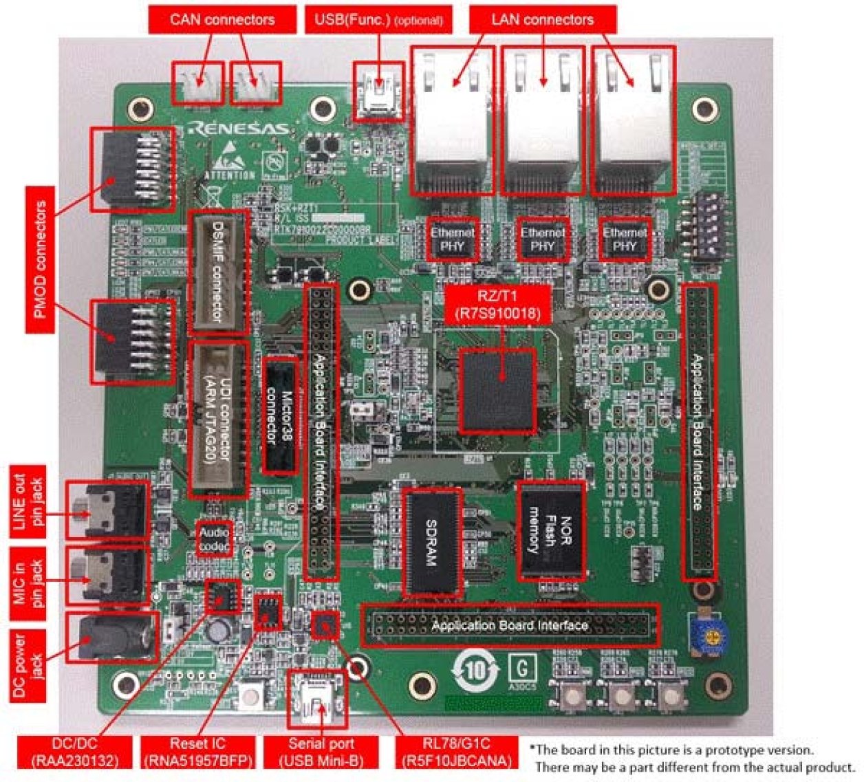 Renesas Starter Kit+ for RZ/T1 Board