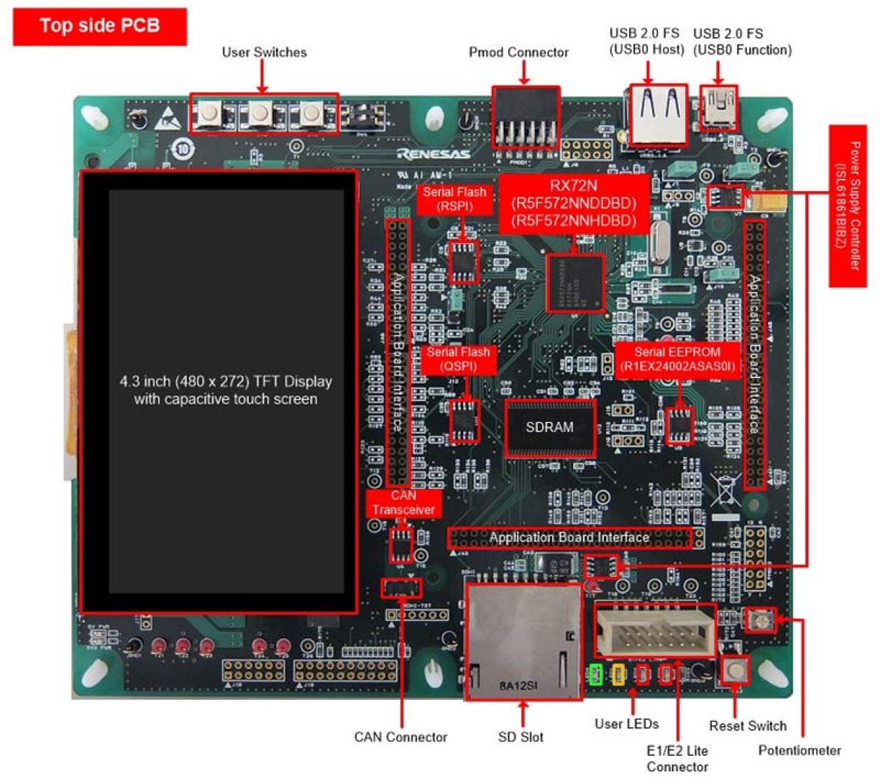 Renesas Starter Kit+ for RX72N Board Top