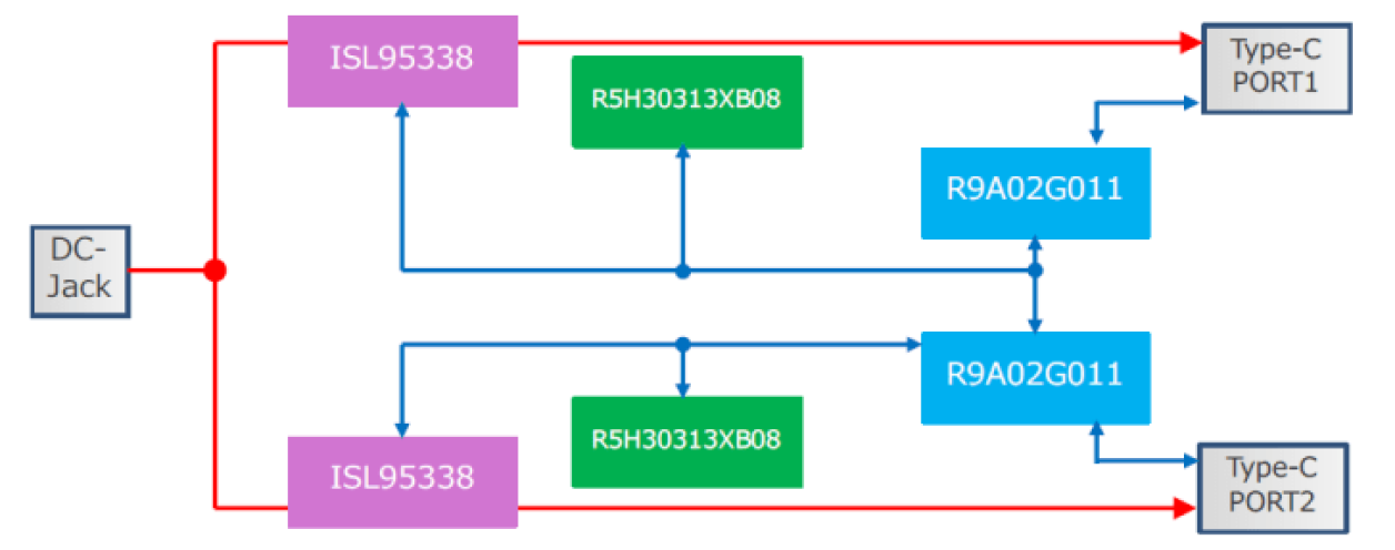 RTK-251-BuckBoostConverter2 Block Diagram