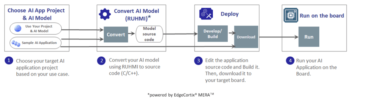 RUHMI Framework with AI Navigator (Windows GUI)