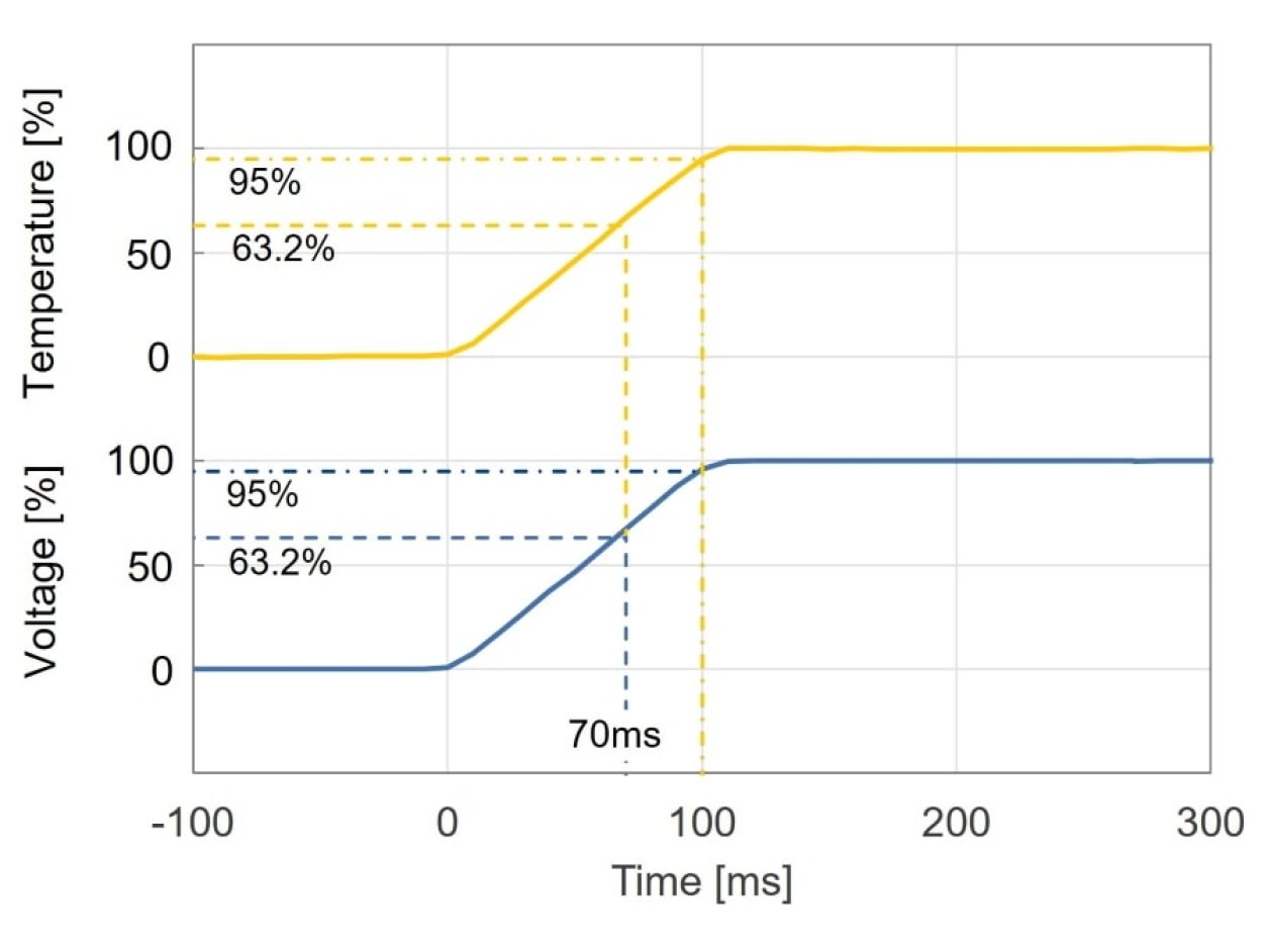 RX23E-A Channel-to-Channel Isolated Analog Measurement System Step Response