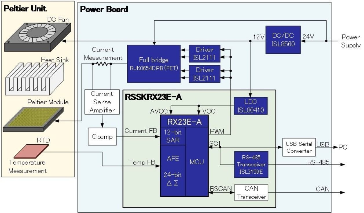 RX23E-A Thermoelectric Peltier Controller System Configuration