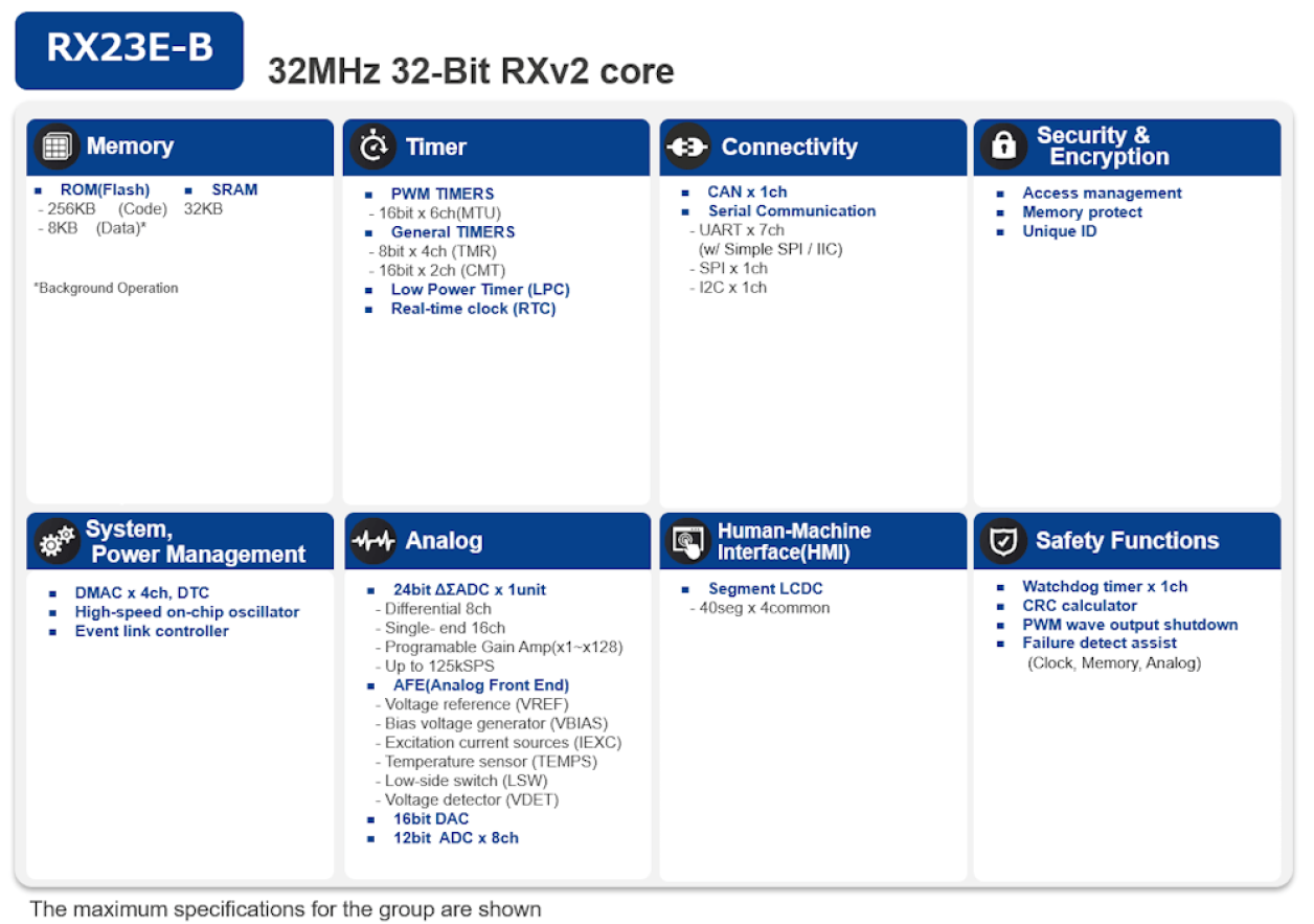 RX23E-B Block Diagram