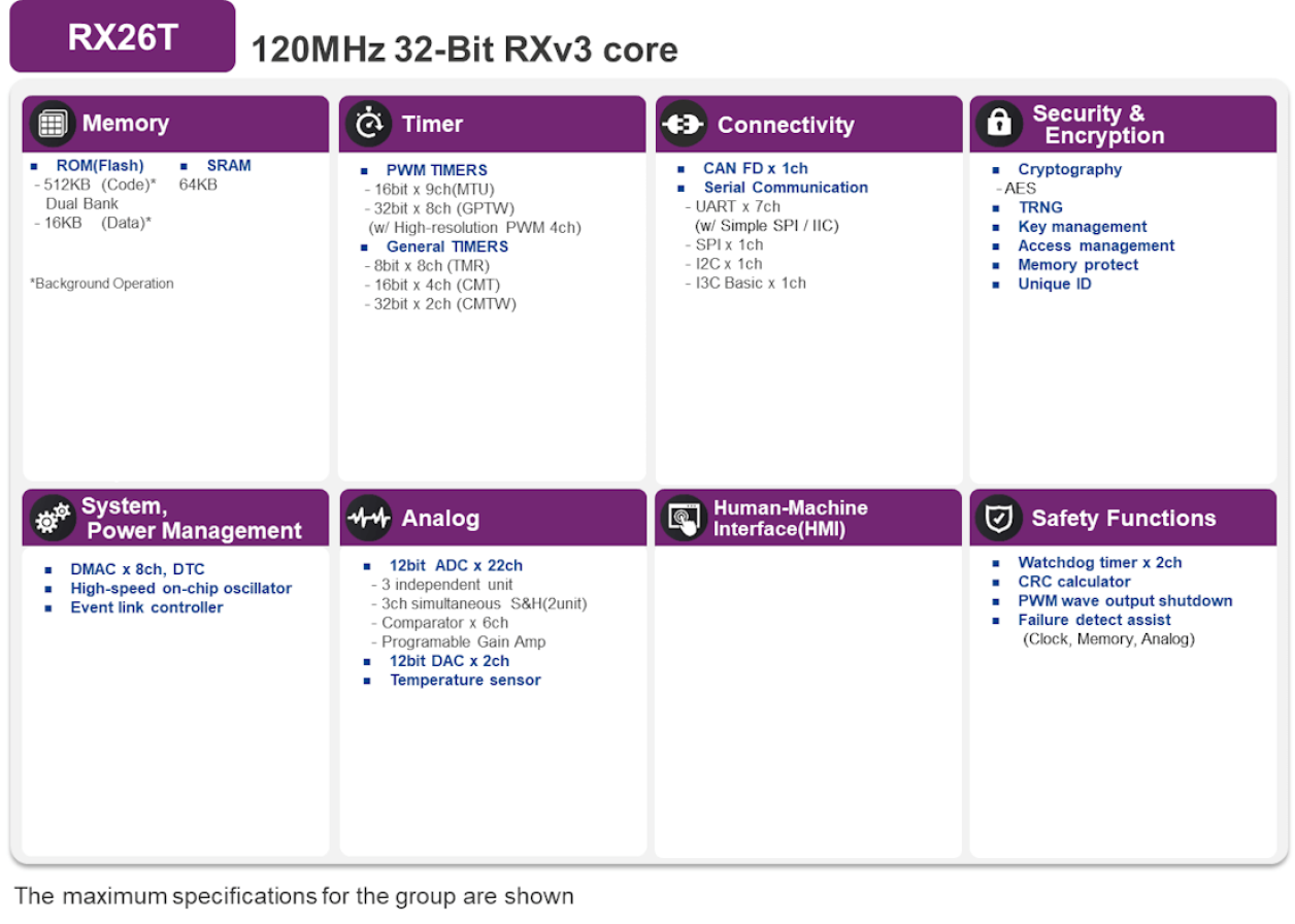 RX26T Block Diagram
