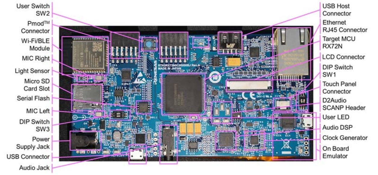 RX72N Envision Kit Board