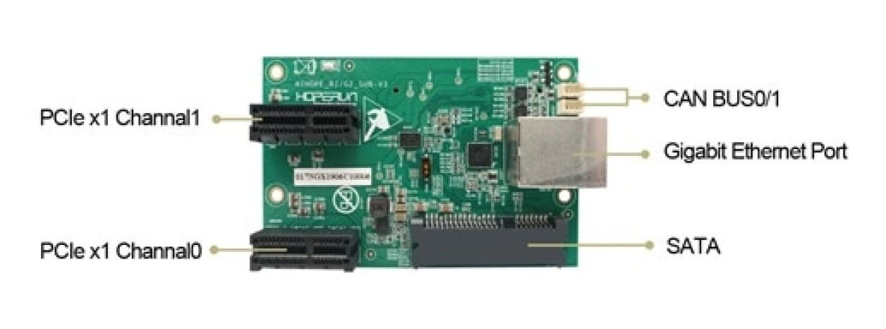 RZ/G2N - Sub Board