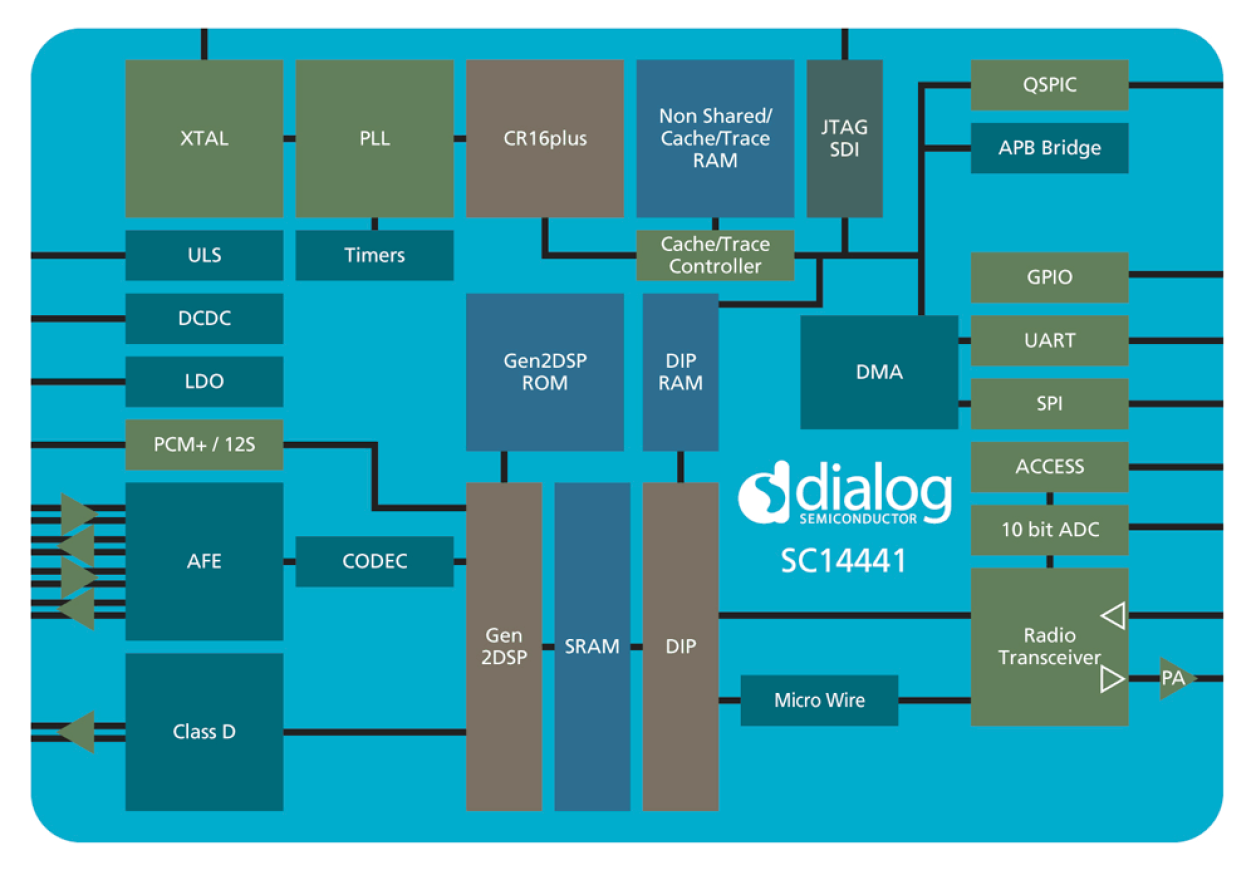 SC1444x Diagram