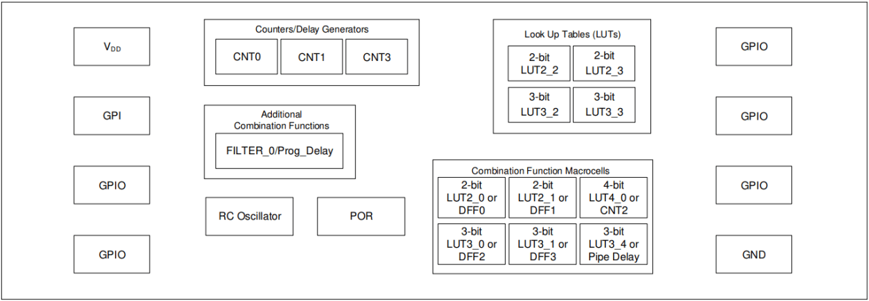 SLG46108-E Block Diagram