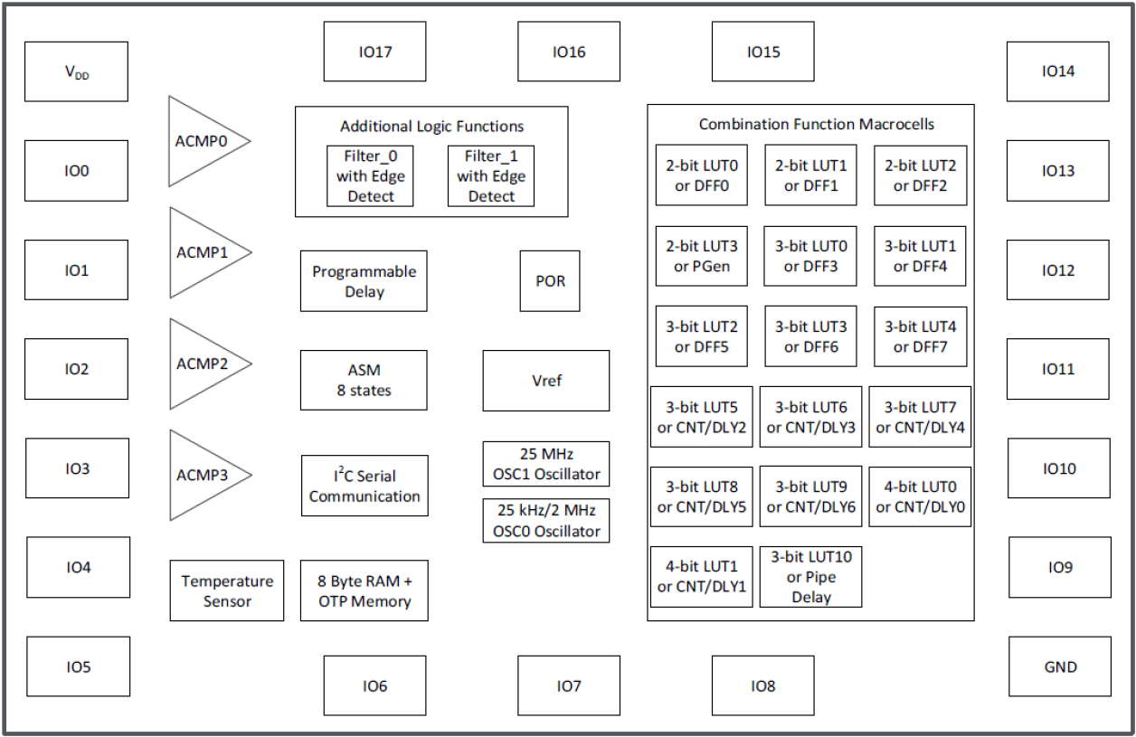 SLG46537-E Block Diagram