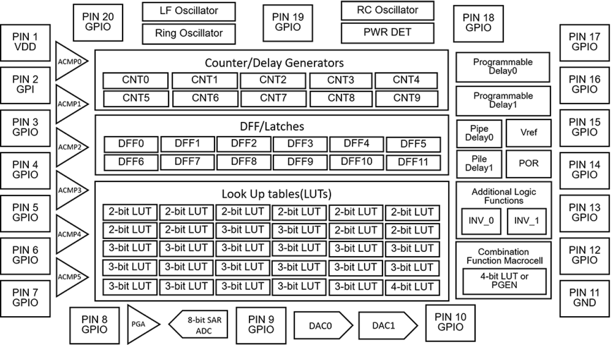 SLG46620 Block Diagram