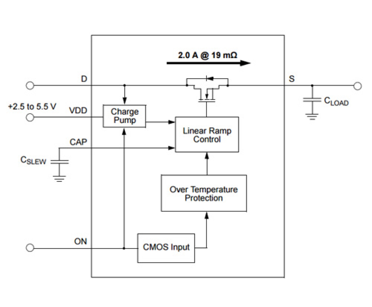 SLG59M1618V Block Diagram