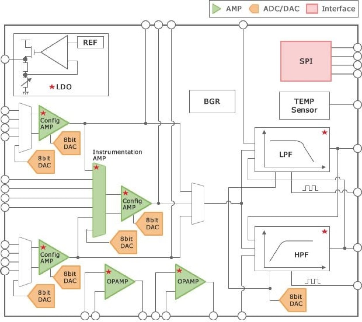 Smart-Analog-IC300 Block Diagram
