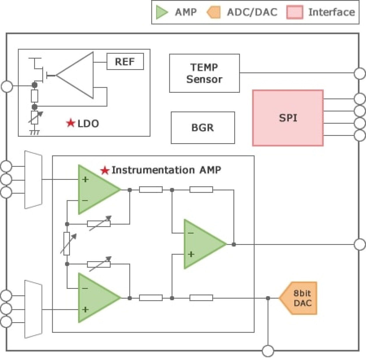 Smart-Analog-IC301 Block Diagram