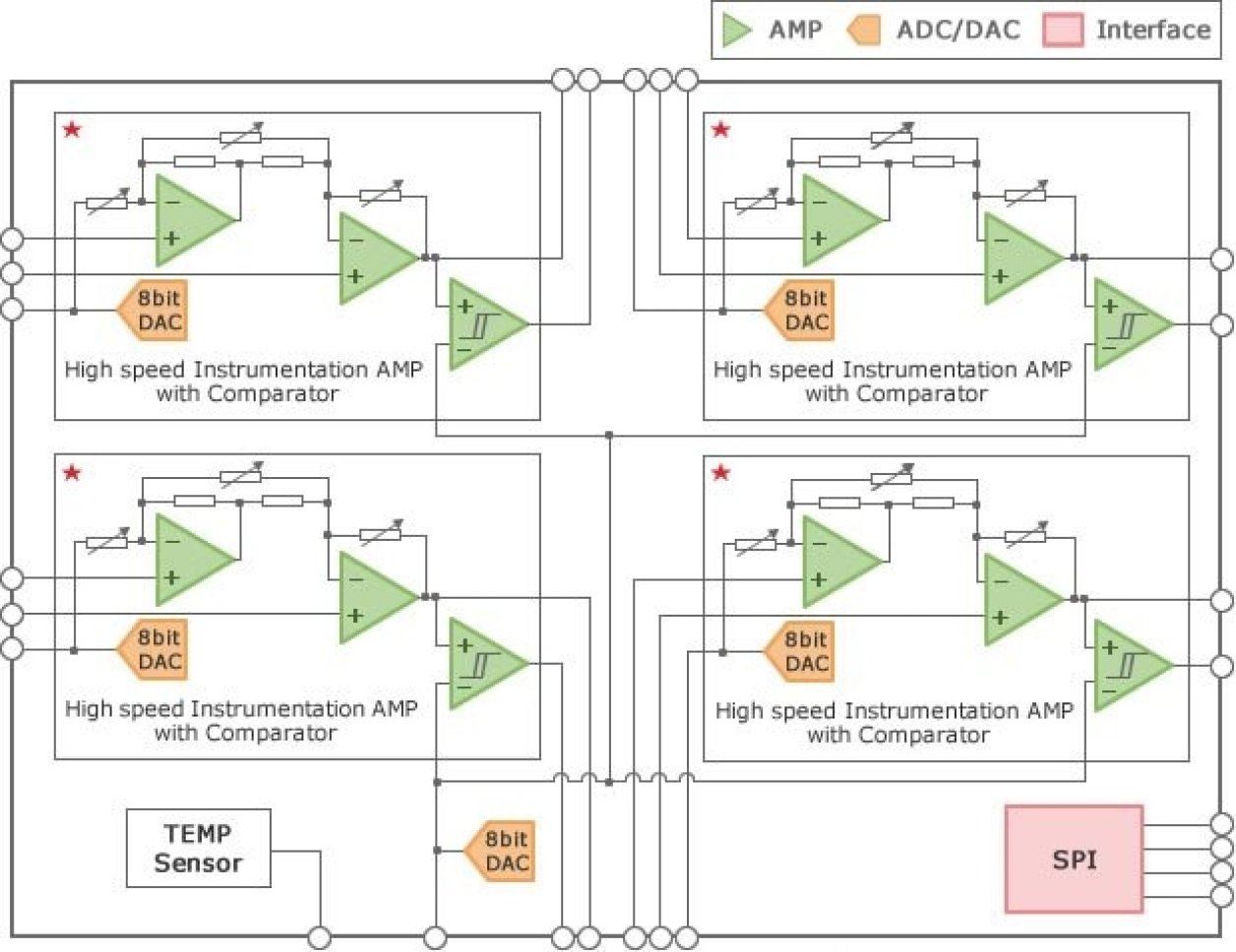 Smart-Analog-IC502 Block Diagram