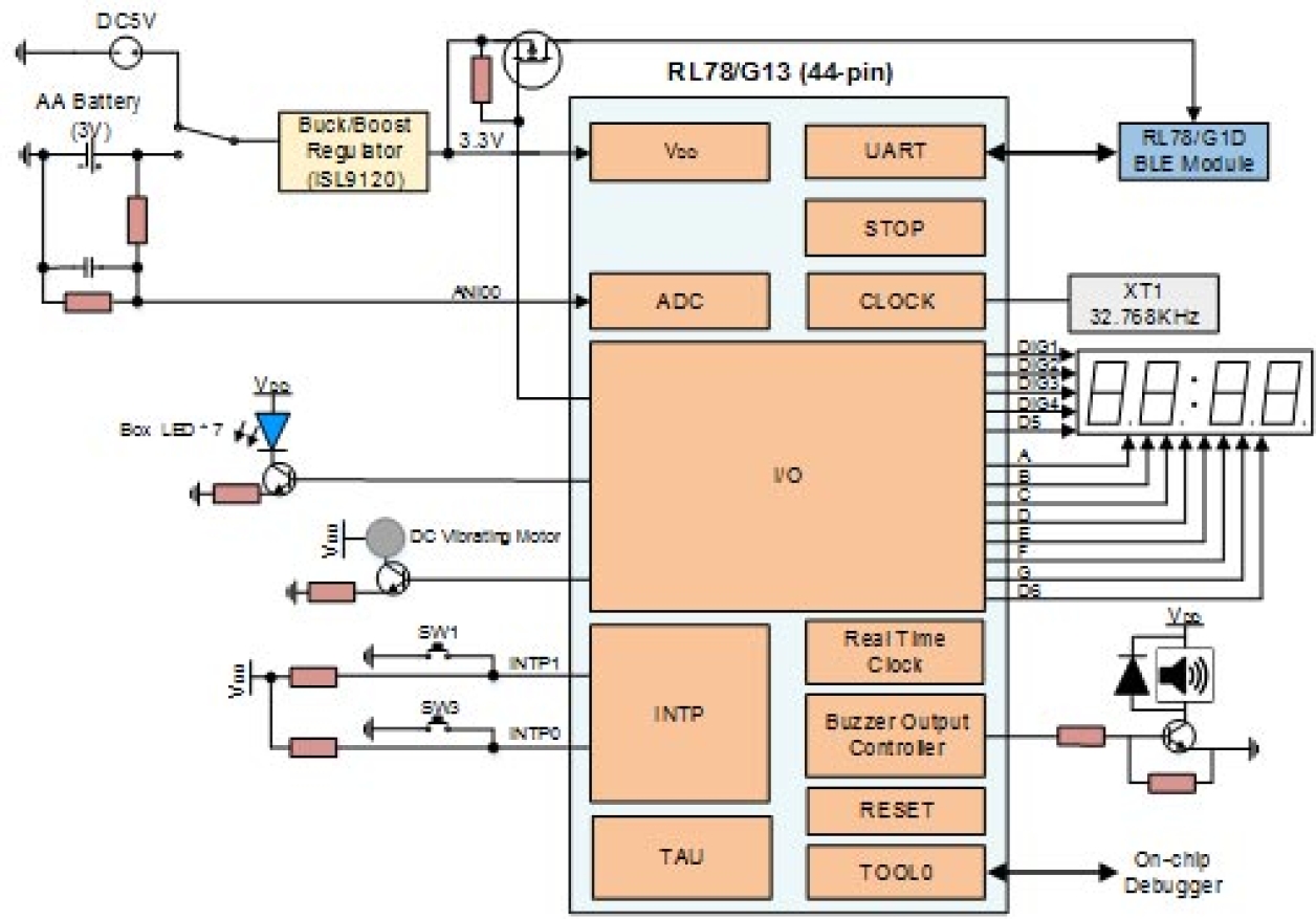Smart Medicine Box with Bluetooth Low Energy Block Diagram