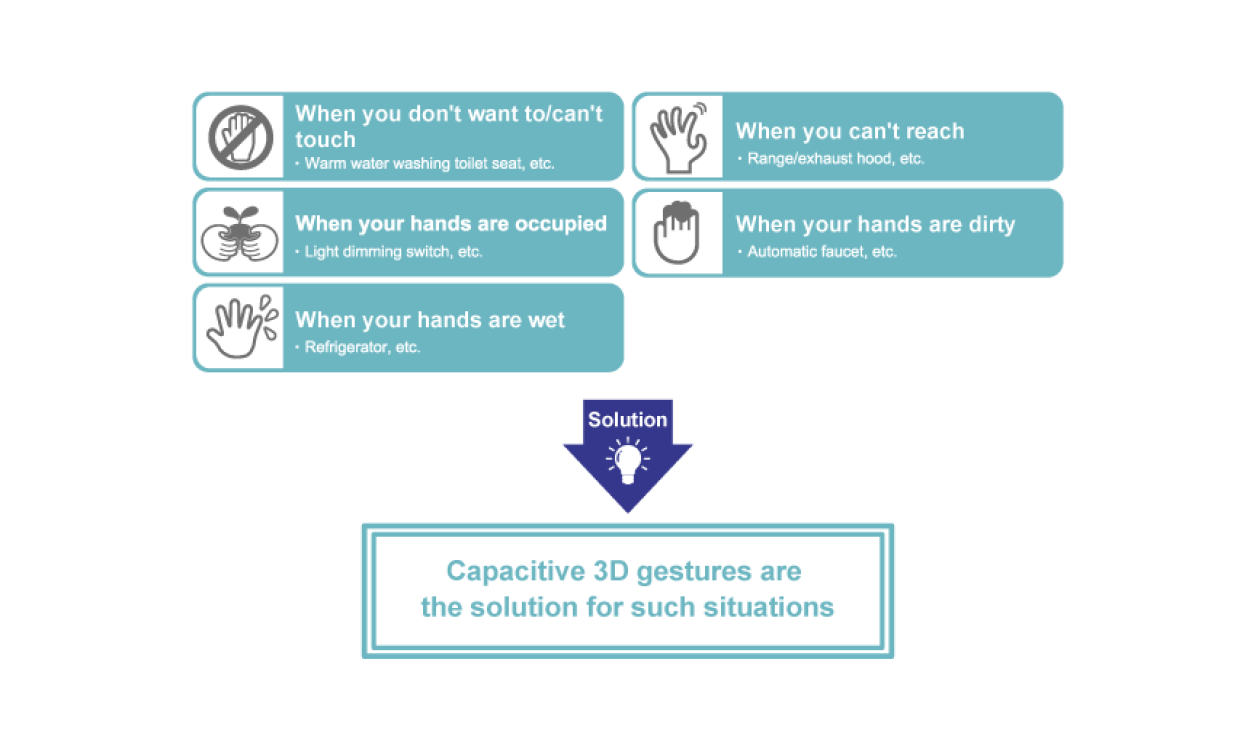 Touch-Free User Interface