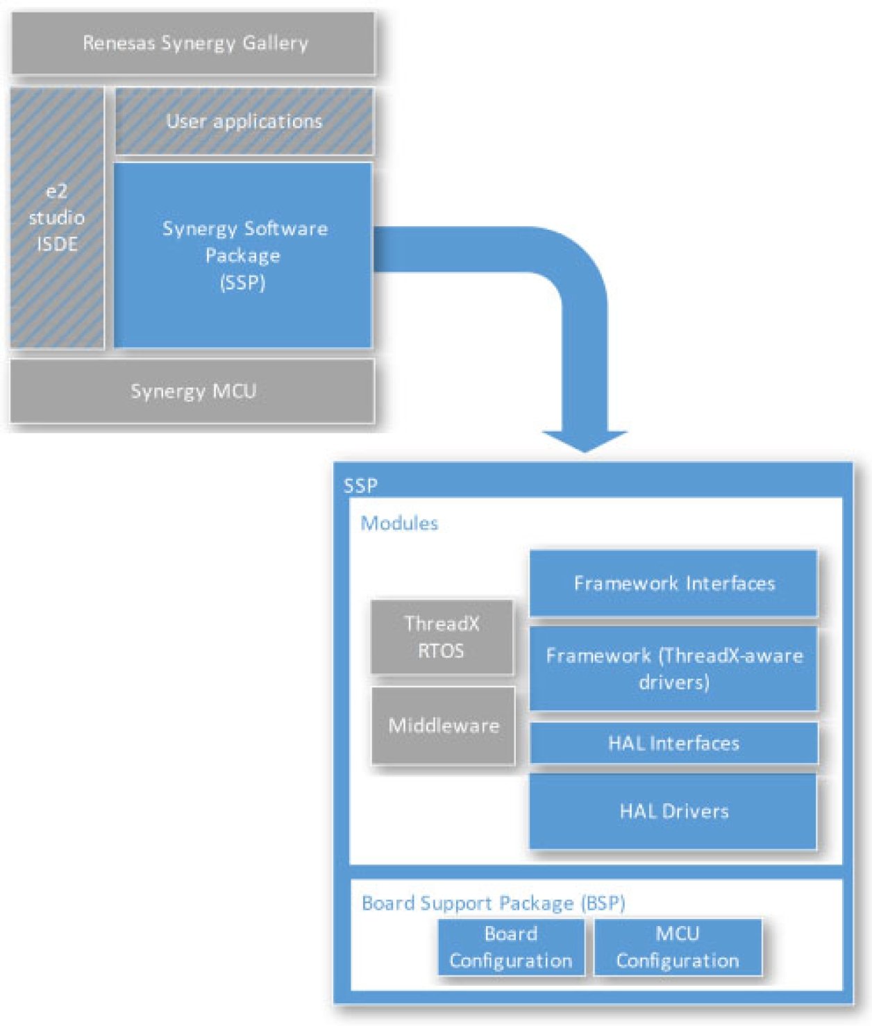 Synergy Software Package (SSP) Documentation