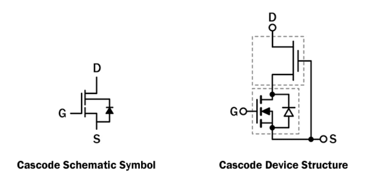 TP65H070G4PS Typical Diagram