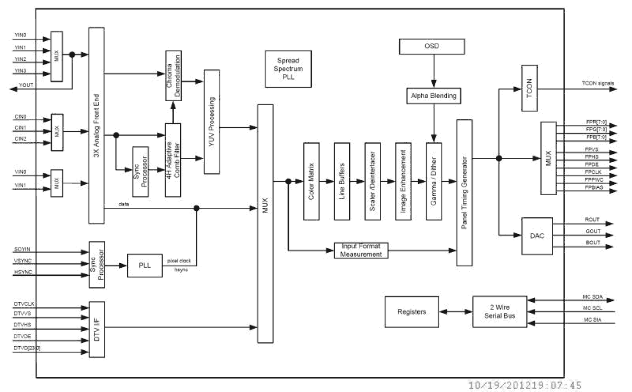 TW8806 Functional Diagram