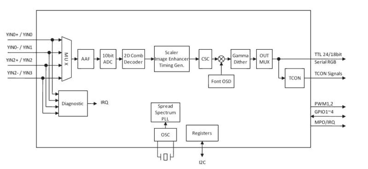 TW8819 Functional Diagram