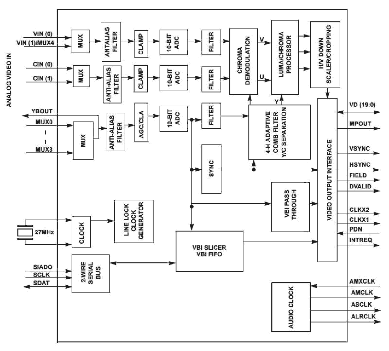 TW9909 Functional Diagram