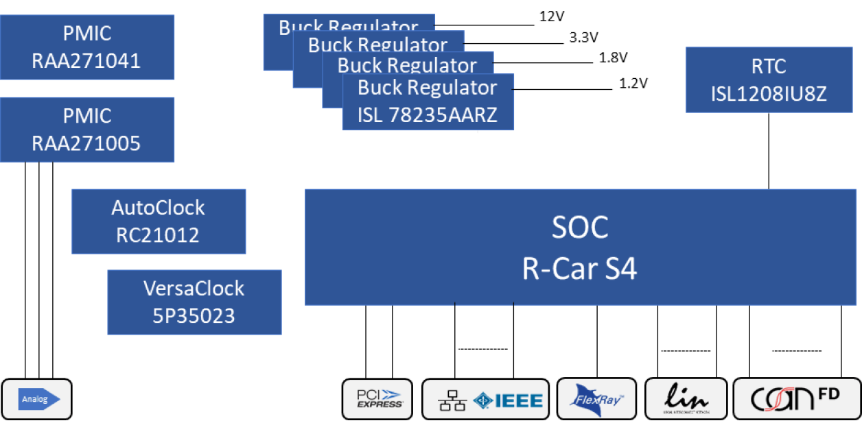 Vehicle Computer 4 (VC4) Block Diagram