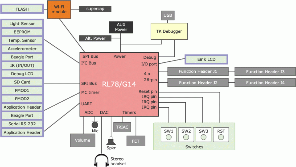 YRDKRL78G14 Block Diagram
