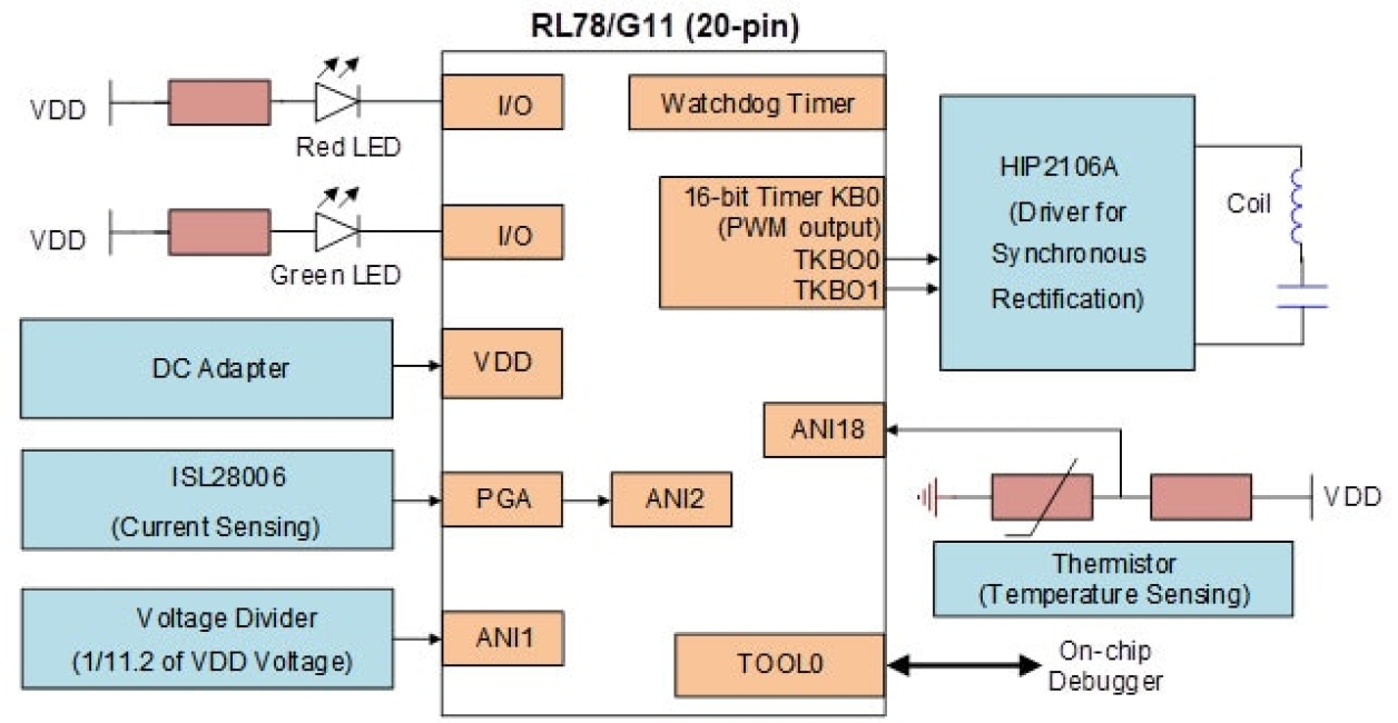 Wireless Charger Block Diagram