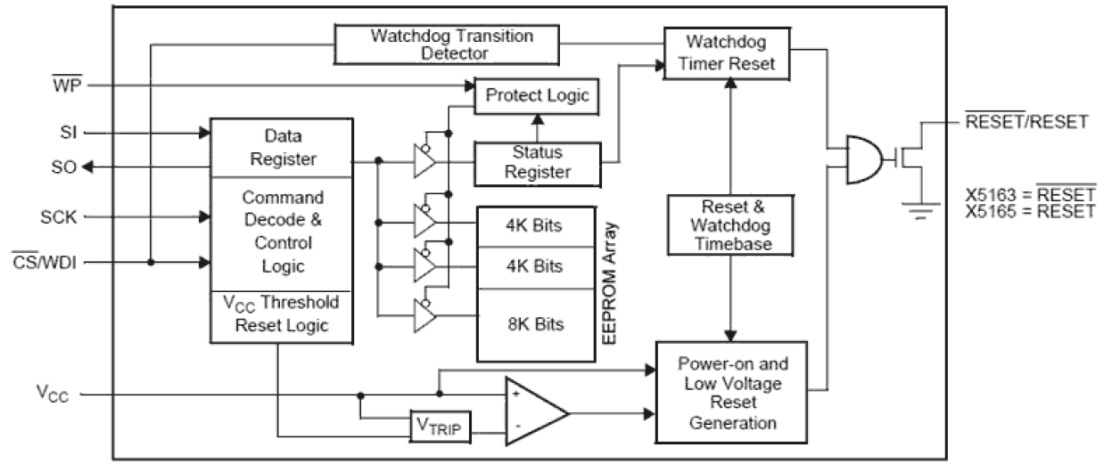 X5163 Functional Diagram