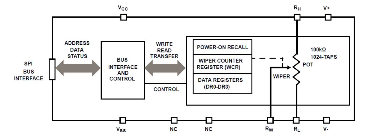 X9110 Functional Diagram