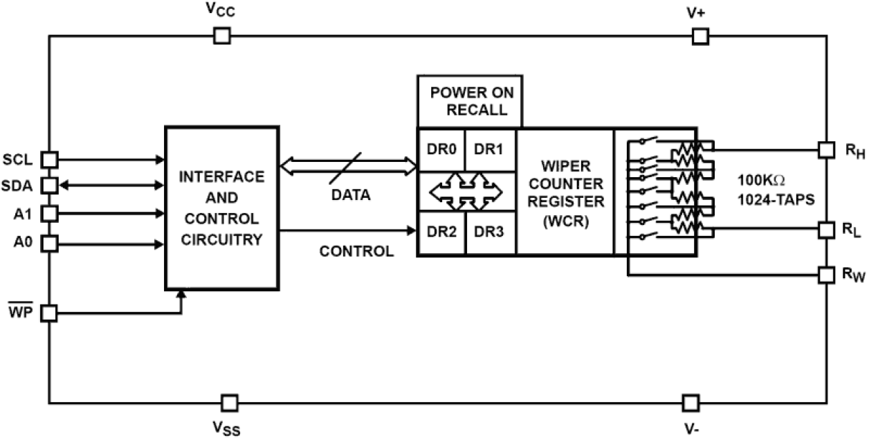 X9118 Functional Diagram