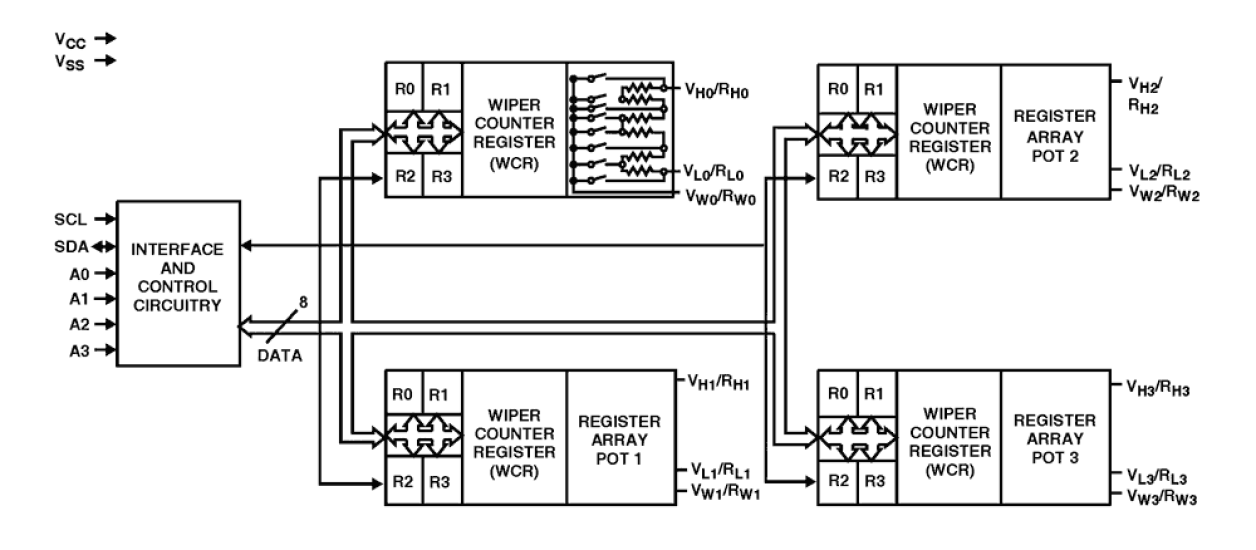 X9241A Functional Diagram