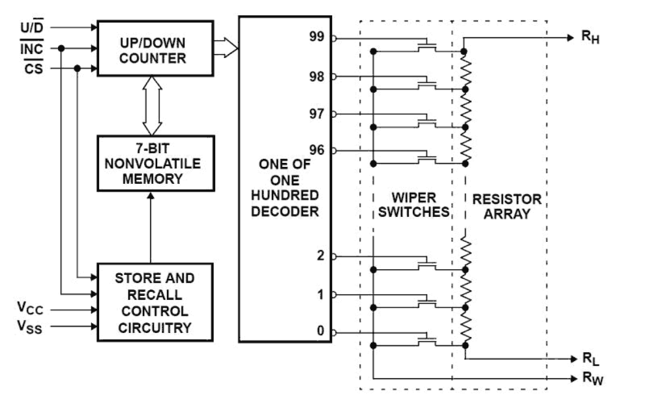 X9319 Functional Diagram