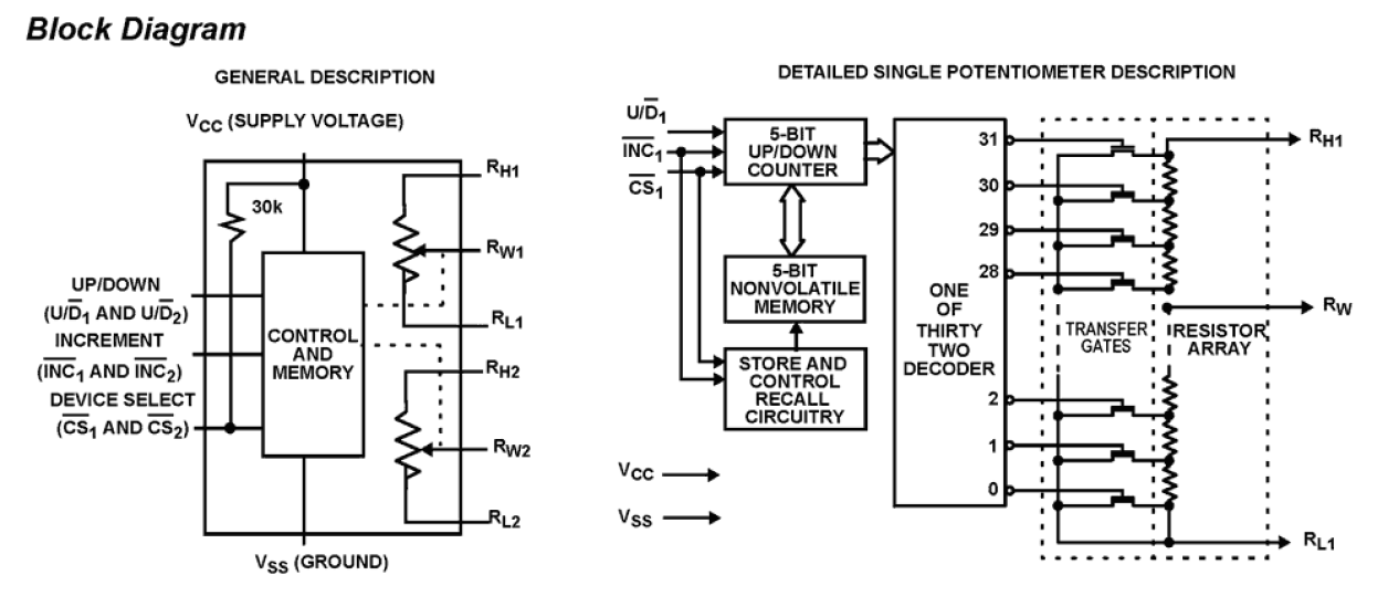 X93256 Functional Diagram