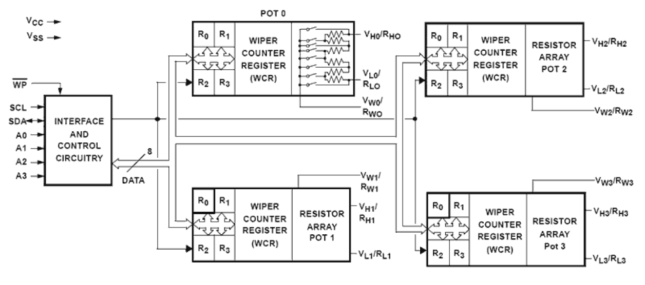 X9409 Functional Diagram