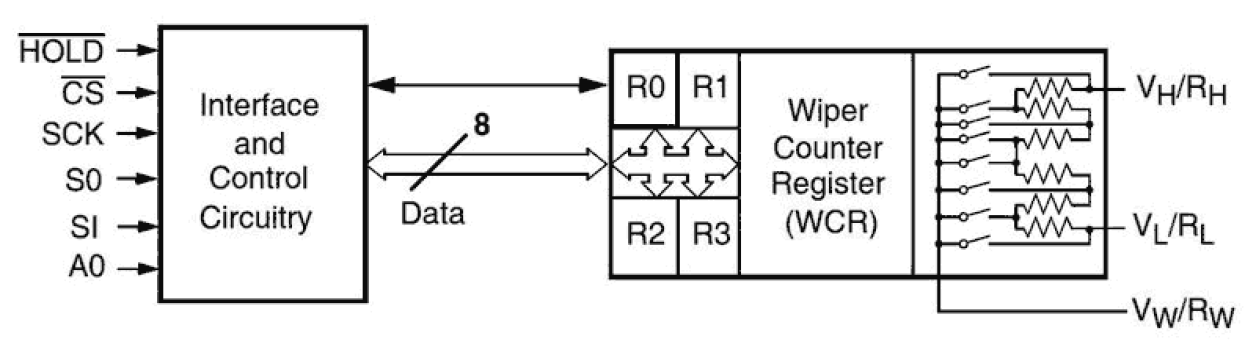 X9420 Functional Diagram