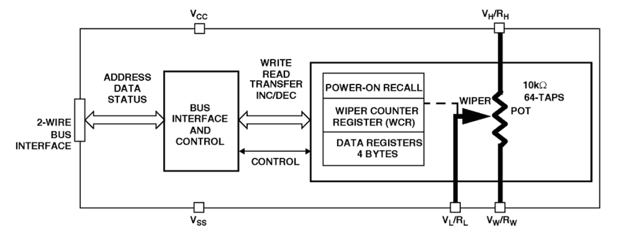 X9429 Functional Diagram
