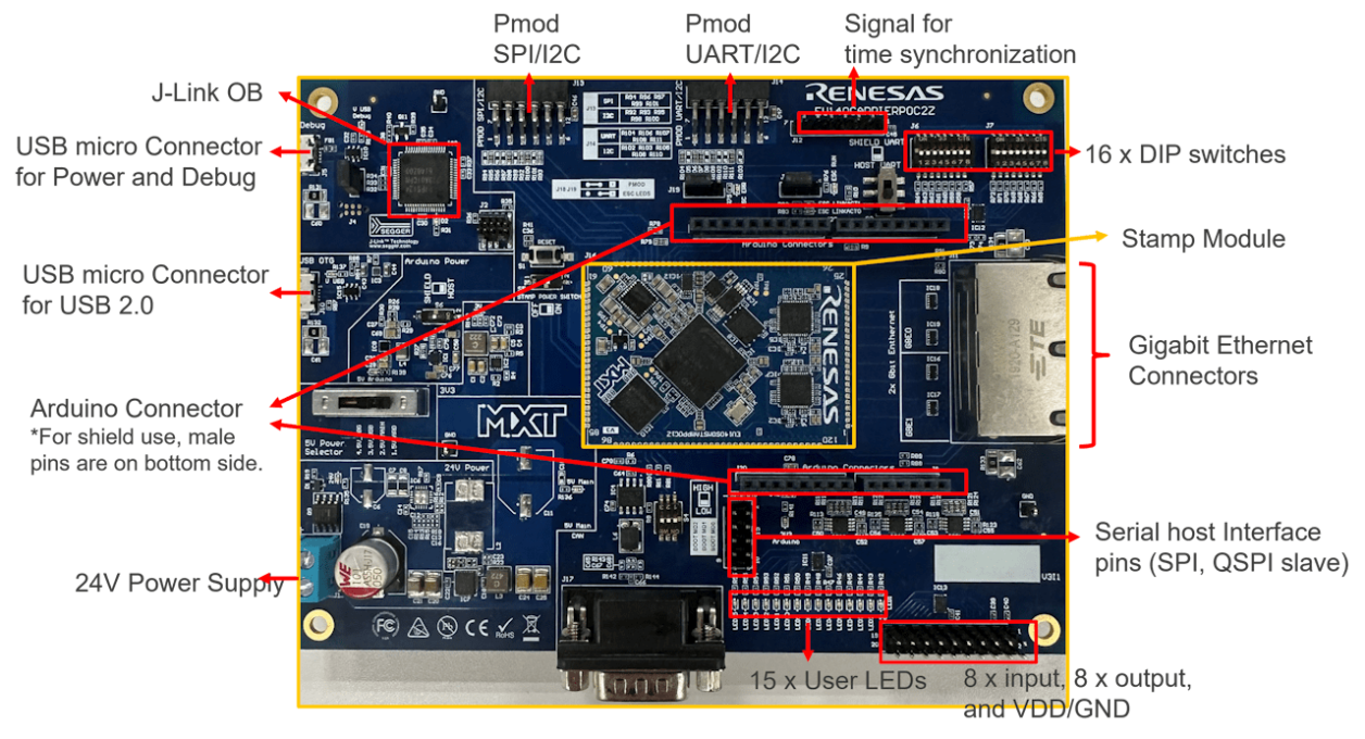 YCONNECT-IT-RZN2L - Board