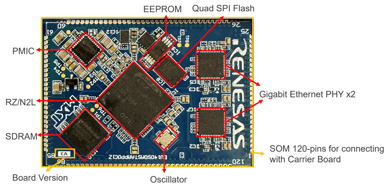 YCONNECT-IT-RZN2L - Stamp Module