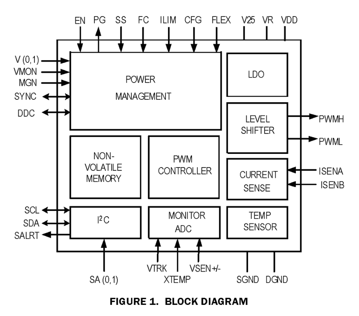 ZL2004-01 Functional Diagram