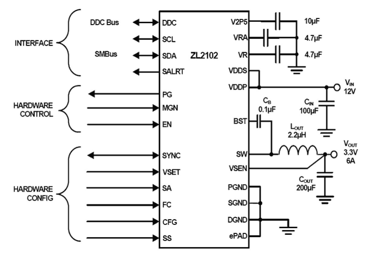 ZL2102 Functional Diagram