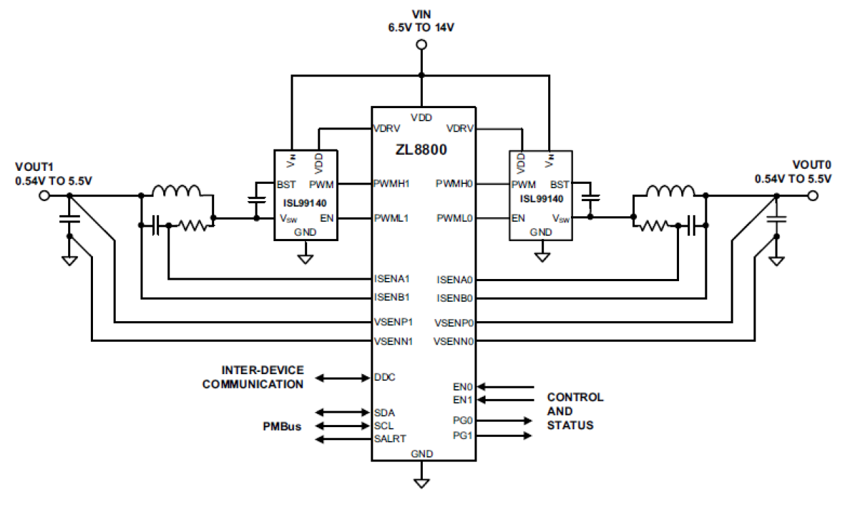 ZL8800 Functional Diagram