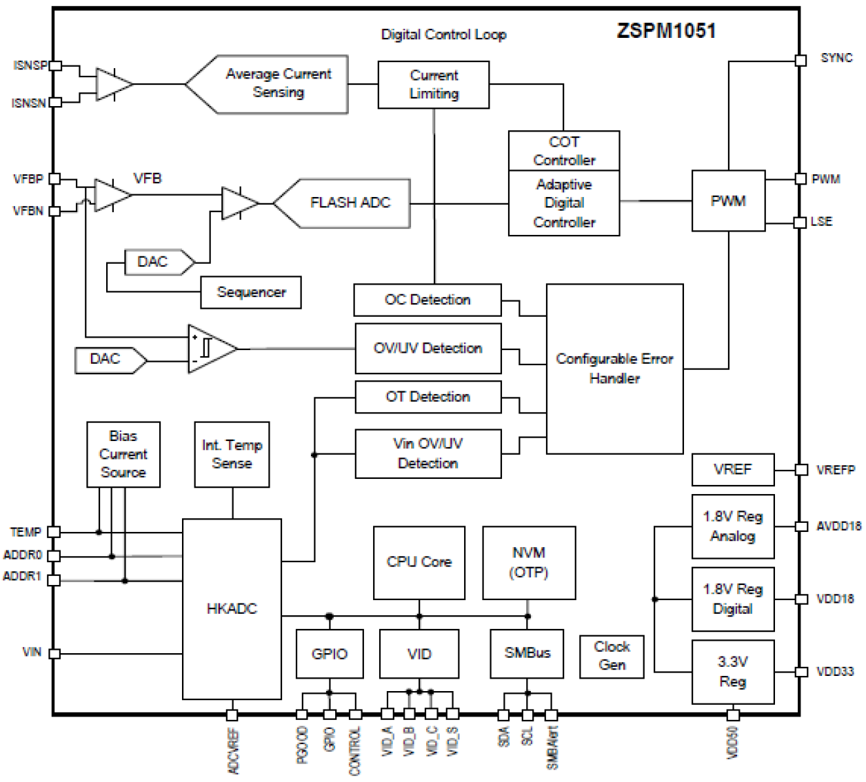 ZSPM1051 Block Diagram
